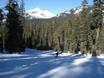 Offerta di piste Sierra Nevada (US) – Offerta di piste Sierra at Tahoe