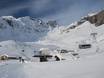 Valle d'Aosta: Recensioni dei comprensori sciistici – Recensione Alagna Valsesia/Gressoney-La-Trinité/Champoluc/Frachey (Monterosa Ski)