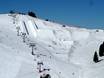 Snowparks Trentino – Snowpark Latemar - Obereggen/Pampeago/Predazzo