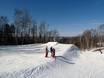 Snowparks Canada Atlantico – Snowpark Sommet Saint-Sauveur