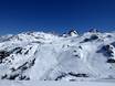 Alpi Svizzere: Dimensione dei comprensori sciistici – Dimensione Ischgl/Samnaun - Silvretta Arena