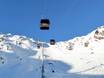 Snow Card Tirol: Migliori impianti di risalita – Impianti di risalita Zillertal Arena - Zell am Ziller/Gerlos/Königsleiten/Hochkrimml