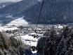 Innsbruck: Offerta di alloggi dei comprensori sciistici – Offerta di alloggi Schlick 2000 - Fulpmes