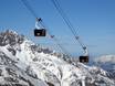 Innsbruck-Land: Migliori impianti di risalita – Impianti di risalita Stubaier Gletscher (Ghiacciaio dello Stubai)
