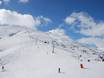 Offerta di piste Savoie Mont Blanc – Offerta di piste Les Sybelles - Le Corbier/La Toussuire/Les Bottières/St Colomban des Villards/St Sorlin/St Jean d’Arves