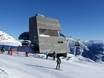Kufstein: Dimensione dei comprensori sciistici – Dimensione Ski Juwel Alpbachtal Wildschönau
