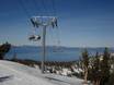 Impianti sciistici Lake Tahoe (Lago Tahoe) – Impianti di risalita Heavenly