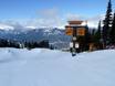 Snowparks Columbia Britannica – Snowpark Whistler Blackcomb