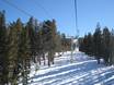 Sierra Nevada (US): Migliori impianti di risalita – Impianti di risalita June Mountain