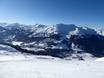 Alpi Svizzere: Dimensione dei comprensori sciistici – Dimensione Arosa Lenzerheide