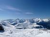 Tutto il mondo: Dimensione dei comprensori sciistici – Dimensione Alpe d'Huez