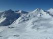 Snow Card Tirol: Dimensione dei comprensori sciistici – Dimensione Serfaus-Fiss-Ladis