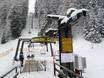 Cortina d’Ampezzo: Migliori impianti di risalita – Impianti di risalita San Vito di Cadore