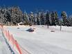 Snowparks Salzburger Sportwelt – Snowpark Monte Popolo - Eben im Pongau