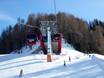 Skiworld Ahrntal: Migliori impianti di risalita – Impianti di risalita Klausberg - Skiworld Ahrntal