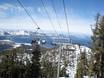 Lake Tahoe (Lago Tahoe): Dimensione dei comprensori sciistici – Dimensione Heavenly