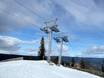 Impianti sciistici Hallingdal – Impianti di risalita Gol Skisenter - Skagahøgdi