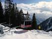 Chamonix-Mont-Blanc: Migliori impianti di risalita – Impianti di risalita Brévent/Flégère (Chamonix)