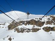 Salita con la funitel al Plaine Morte