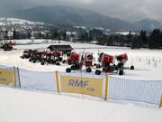Cannoni da neve a Szymoszkowa