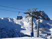 Alpi Orientali Meridionali: Migliori impianti di risalita – Impianti di risalita Pramollo (Nassfeld) - Hermagor