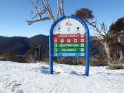 Segnaletica delle piste nell’area sciistica di Thredbo