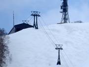 Yotei Gondola - 4pers.| Telecabina (Monofune)