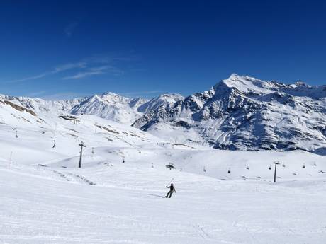 Gruppo Sobretta-Gavia: Dimensione dei comprensori sciistici – Dimensione Santa Caterina Valfurva