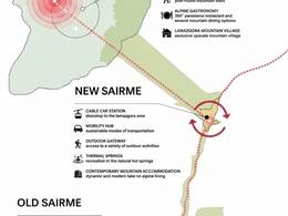 Comprensorio sciistico di New Sairme