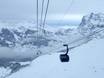 Svizzera: Migliori impianti di risalita – Impianti di risalita Kleine Scheidegg/Männlichen - Grindelwald/Wengen