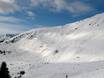 Comprensori sciistici per sciatori esperti e freeriding Silvretta – Sciatori esperti, freerider Madrisa (Davos Klosters)