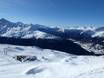 Alpi del Plessur: Dimensione dei comprensori sciistici – Dimensione Jakobshorn (Davos Klosters)