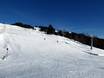 Offerta di piste Unione Europea – Offerta di piste SkiWelt Wilder Kaiser-Brixental