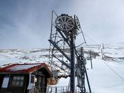 Odysseus - Skilift a piattello