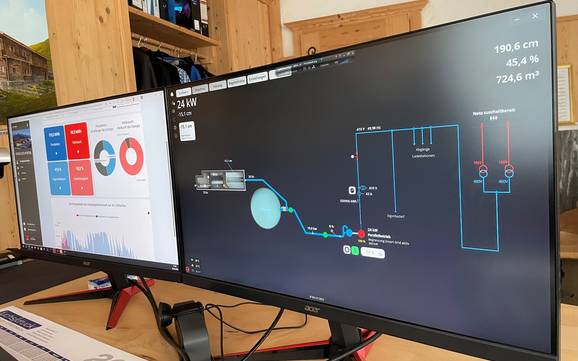 Ferienregion Hohe Salve: Rispetto ambiente dei comprensori sciistici – Ecologia SkiWelt Wilder Kaiser-Brixental