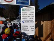 Informazioni dettagliate sull’impianto di risalita e sulla pista