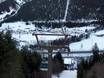 Arlberg: Offerta di alloggi dei comprensori sciistici – Offerta di alloggi Sonnenkopf - Klösterle