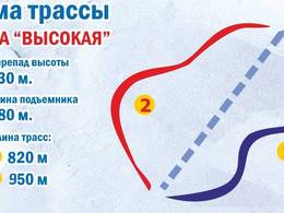 Comprensorio sciistico Gornyy