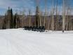 Sicurezza neve Colorado – Sicurezza neve Aspen Highlands