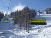 Ski amadé: Migliori impianti di risalita – Impianti di risalita Schladming - Planai/Hochwurzen/Hauser Kaibling/Reiteralm (4-Berge-Skischaukel)