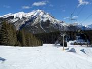 Vista verso il Cascade Mountain