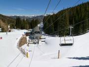 Peak 8 Super Connect - 4pers.| Seggiovia ad alta velocità (agganc.autom.)