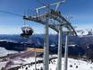 Skirama Dolomiti: Migliori impianti di risalita – Impianti di risalita Monte Bondone