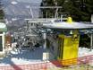 Impianti sciistici Alpi Giulie – Impianti di risalita Cerkno