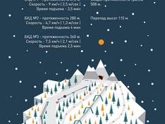 Mappa delle piste Edelweiss - Žigulëvsk
