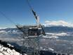 Impianti sciistici Monti del Karwendel – Impianti di risalita Nordkette - Innsbruck