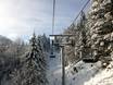Impianti sciistici Ammergauer Alpen – Impianti di risalita Kolbensattel - Oberammergau