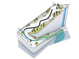 Mappa delle piste CopenHill - Copenaghen