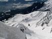 Monti del Karwendel: Dimensione dei comprensori sciistici – Dimensione Nordkette - Innsbruck