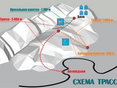 Mappa delle piste Suusamir (Too Ashu Pass)